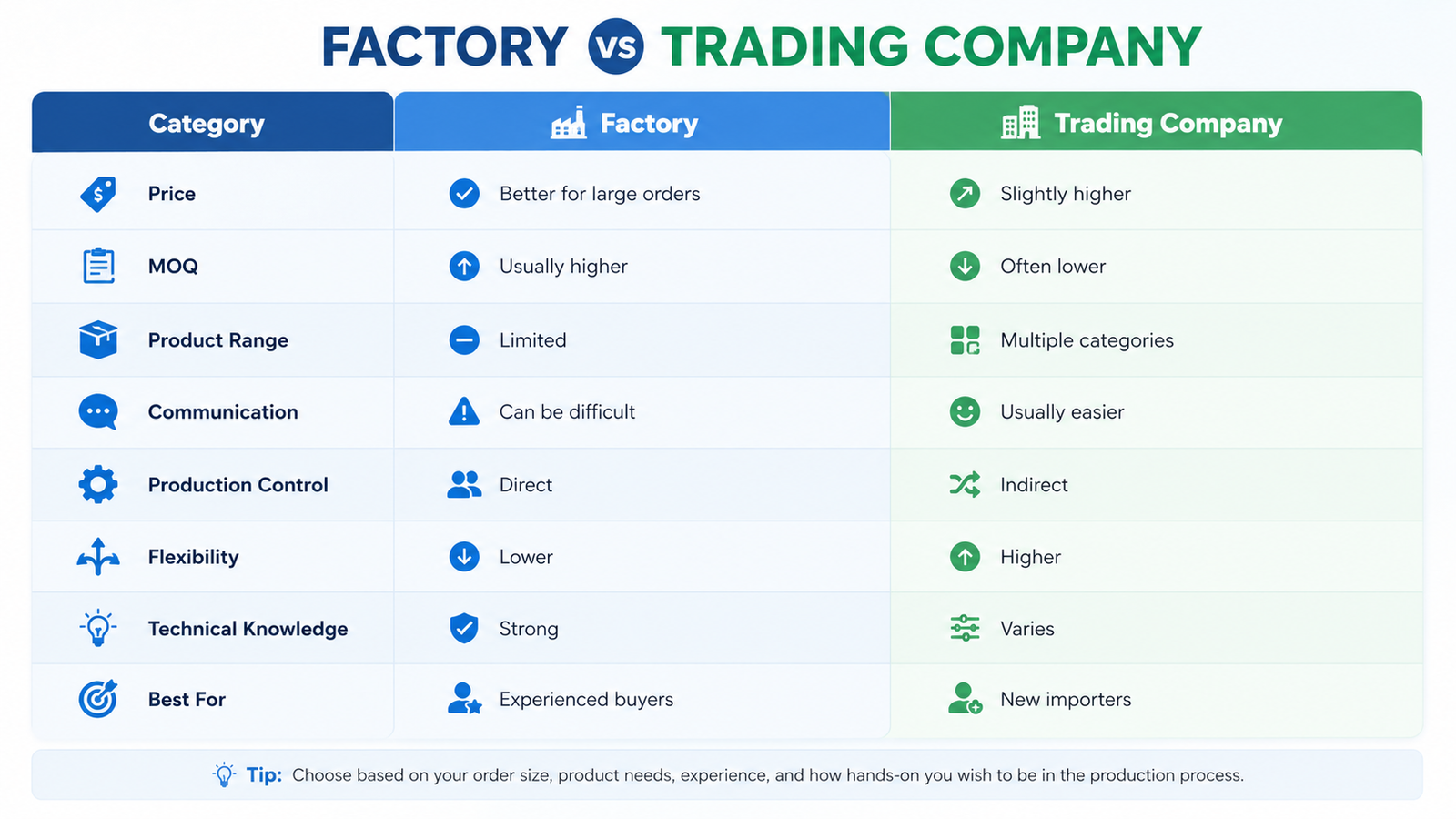 factory-vs-trading-company-comparison-chart.jpg