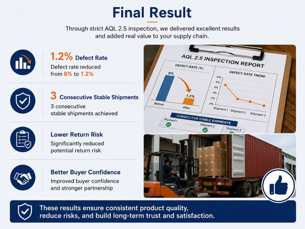 defect-rate-reduced-quality-inspection-result.jpg
