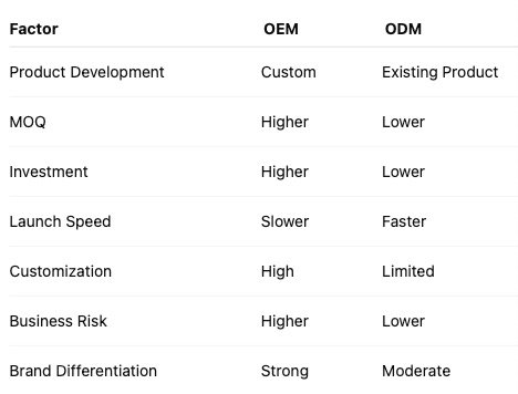 OEM vs ODM Comparison