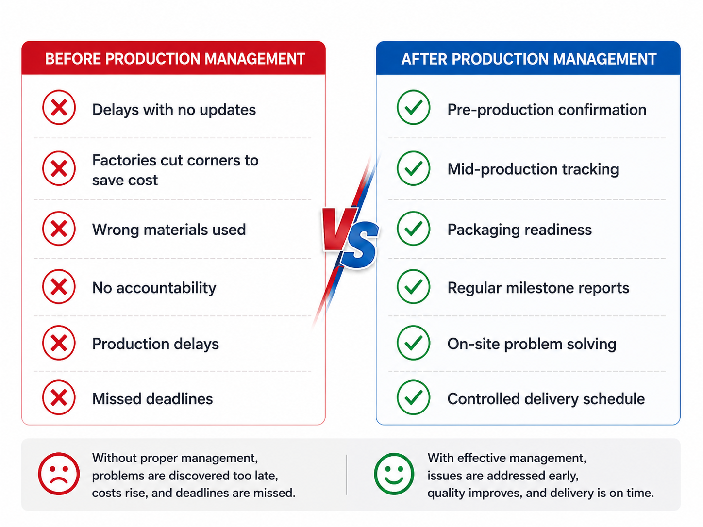 before-after-production-management-china.jpg