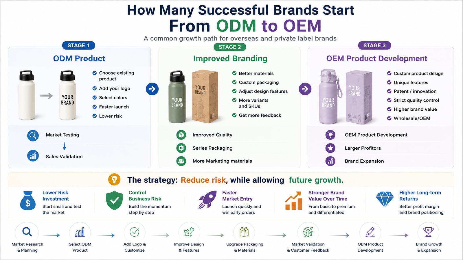 odm-to-oem-business-growth.jpg