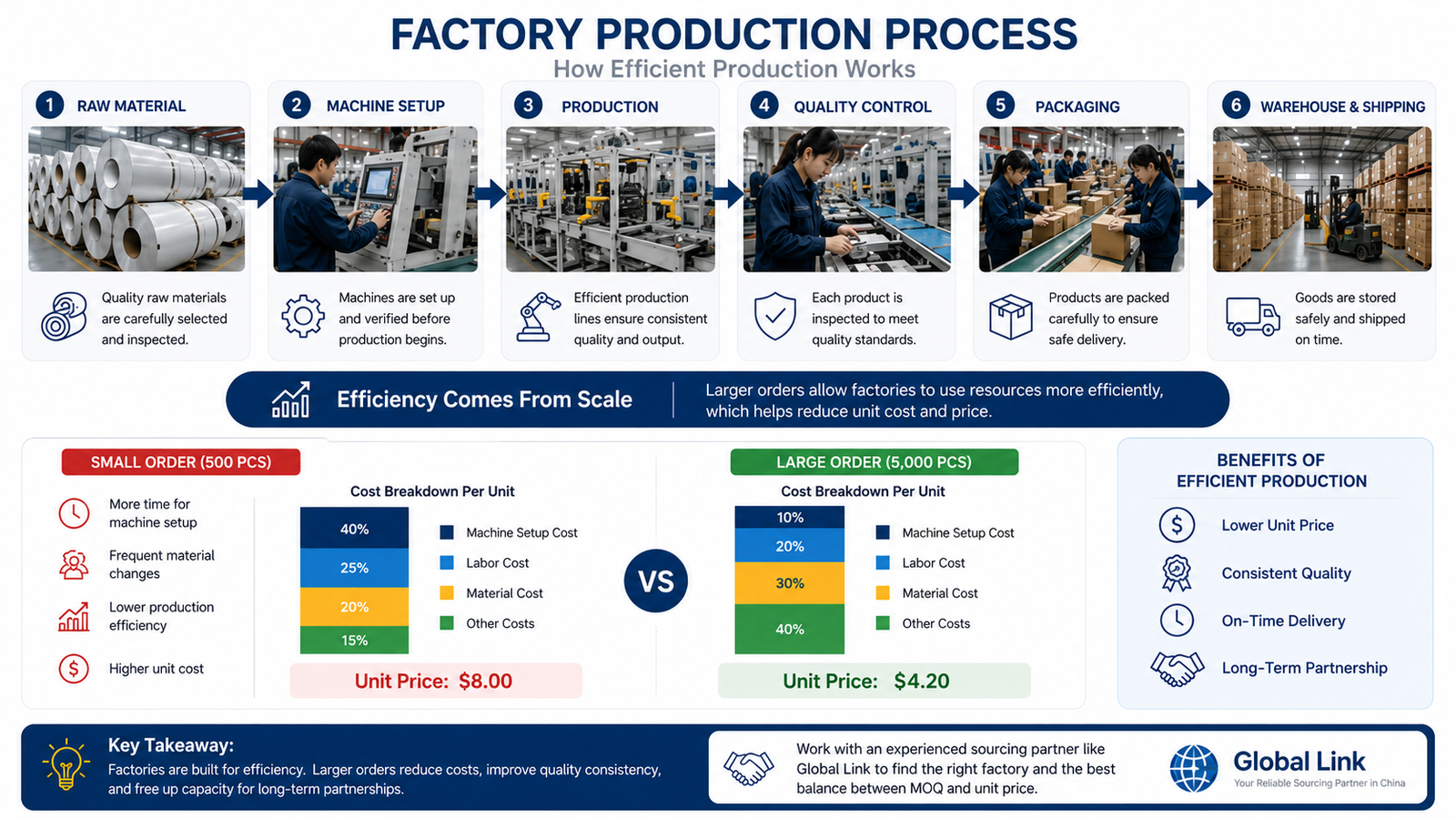 factory-production-process-moq.jpg