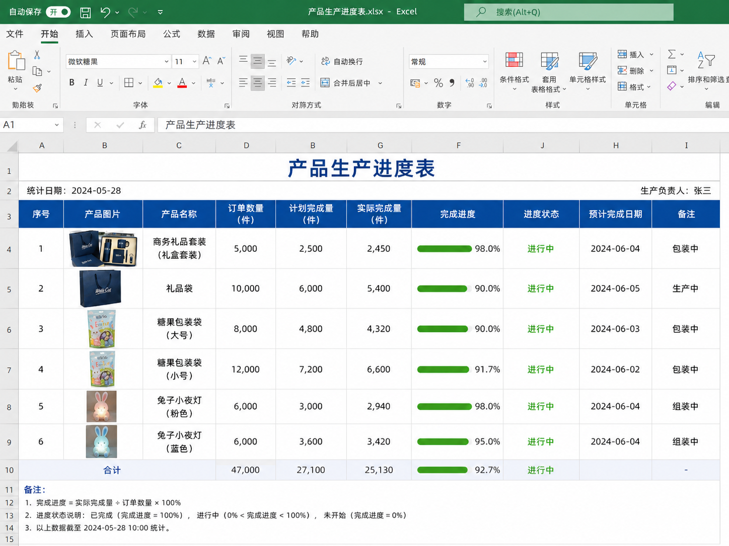 Weekly production schedule tracking for six SKUs
