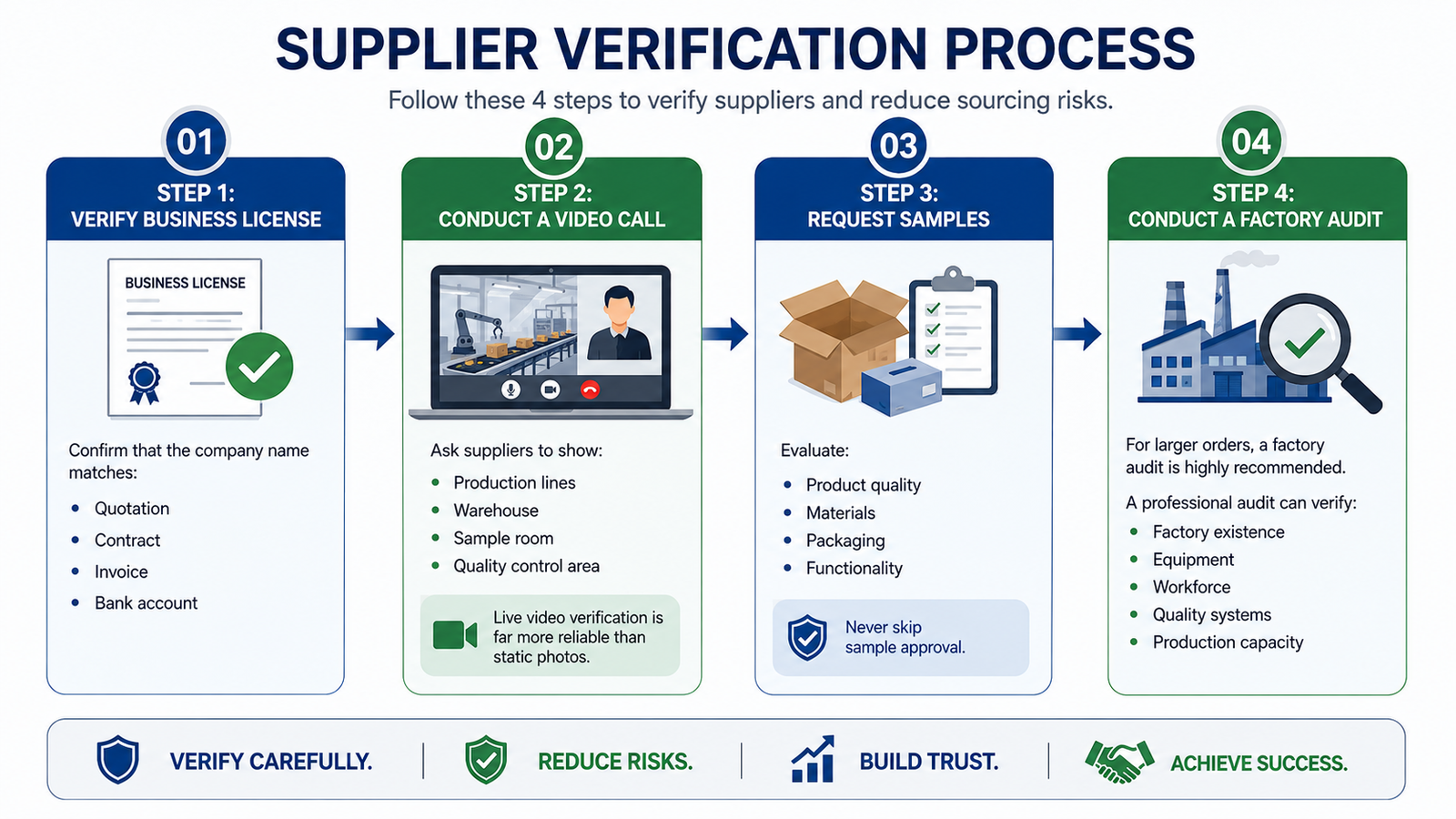 china-factory-audit-process.jpg