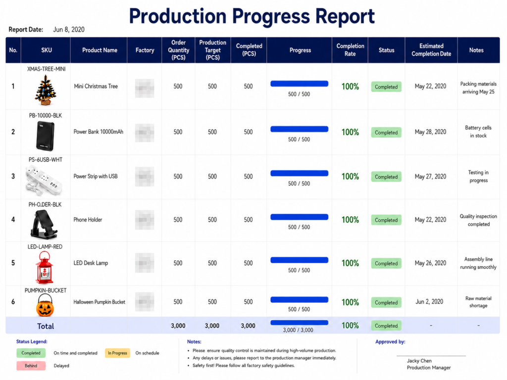 production schedule tracking for retail buyer