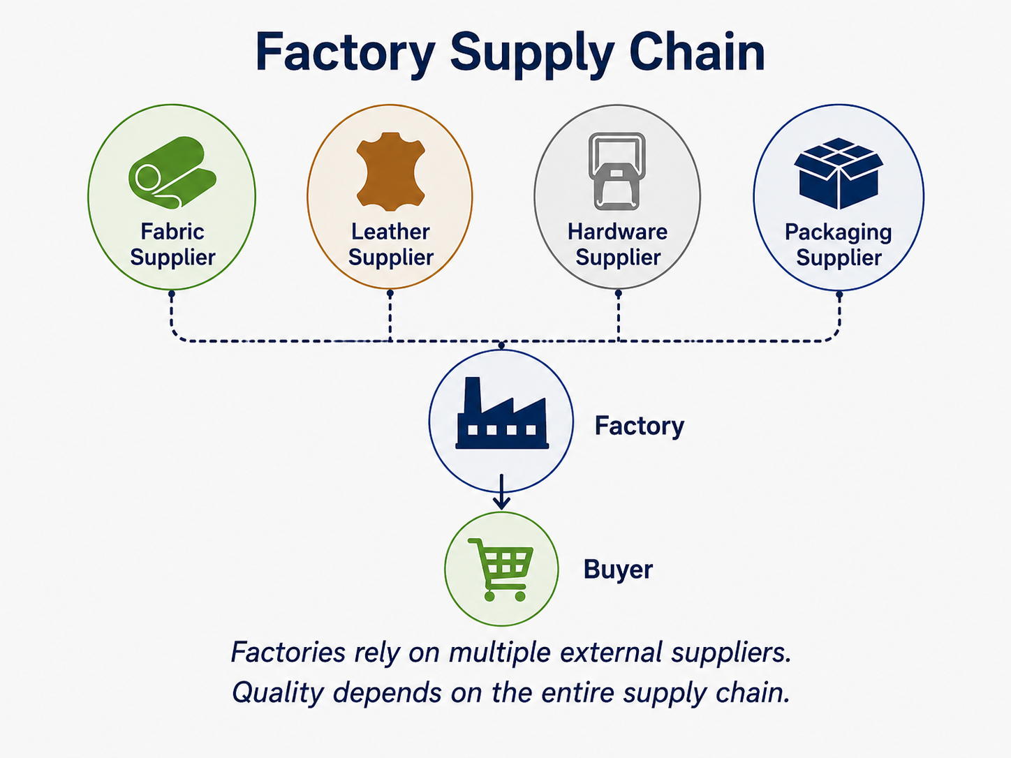 factory-supply-chain-management.webp
